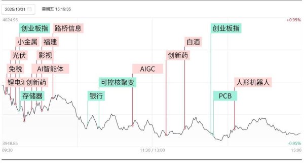 非凡策略 涨停复盘：创新药、AI概念走强